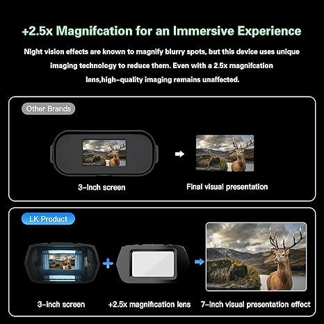 4K Ultra-Clear Night Vision Goggles - The Perfect Christmas Gift for Outdoor Enthusiasts: Adults' 3-in-1 Binoculars with Large Screen, Camera, and USB Rechargeable Battery