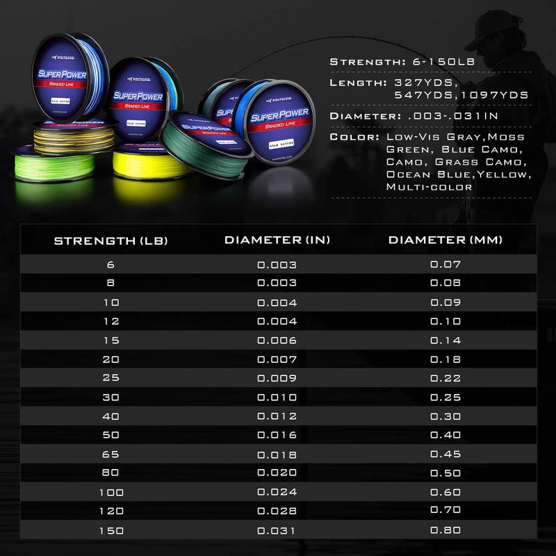 KastKing SuperPower Braided Fishing Line-New Color