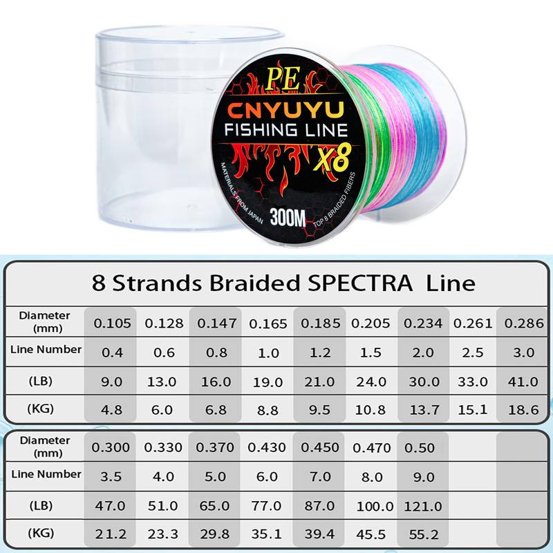 8X Braided PE Fishing Line Multicolor 328Yds 300M Zero Stretch Abrasion Resistant Extra Visibility Fishing Braid for Saltwater Freshwater Fishing Gift