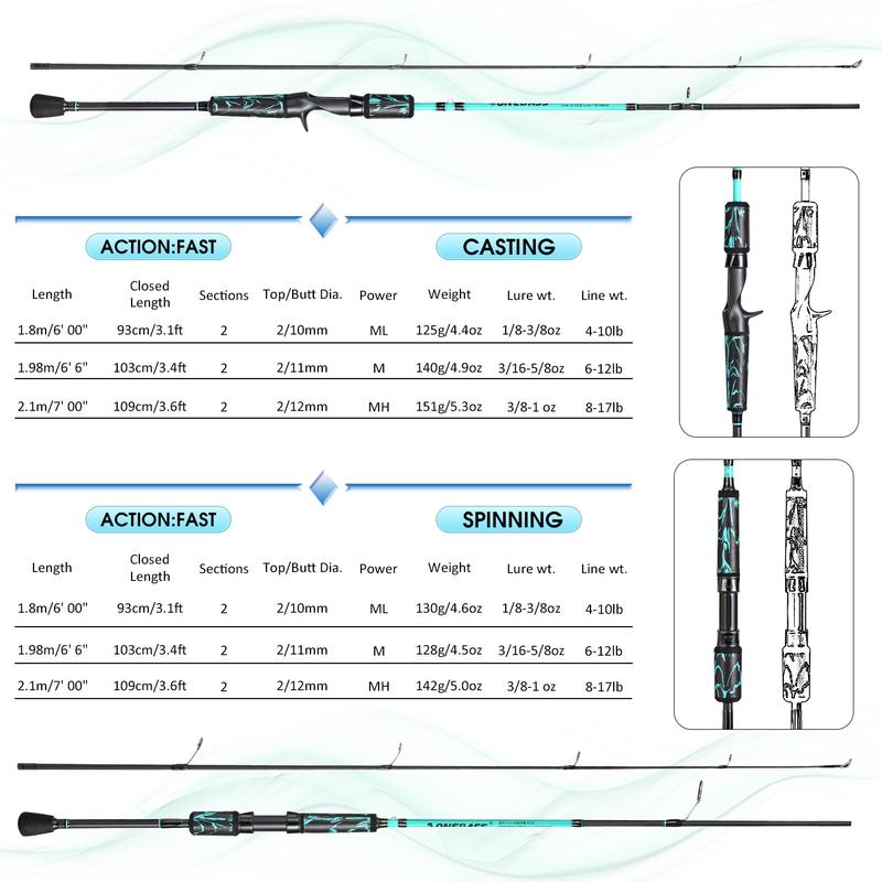 Sougayilang Fishing Rods,Ultra-Sensitive Carbon Spinning Spinning Rod & Casting Rod Zirconium Oxide Ring Stainless Steel Guides, SuperPolymer Handle