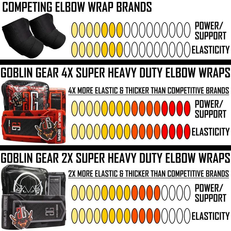 Goblin Gear 42'' Super Heavy Duty Competition Grade Weightlifting - Powerlifting Elbow Wraps, Joint Support