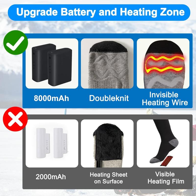 Electric Heated Socks Upgraded 8000mAh Battery Rechargeable Heated Thermal Socks Winter Warm Socks with 3 Heating Setting for Men Women to Sports Outdoor Heated Socks Camping Foot Warmer